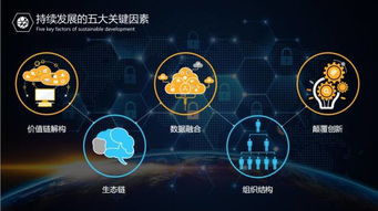 科技重构保险增长力 价值链与产业链创新双轮驱动下的未来图景