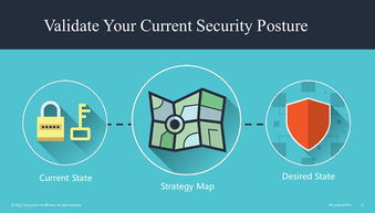 思科网络安全产品演示 构筑智能防御，护航数字未来