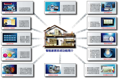 2013智能家居品牌排行榜 科技网络引领未来生活